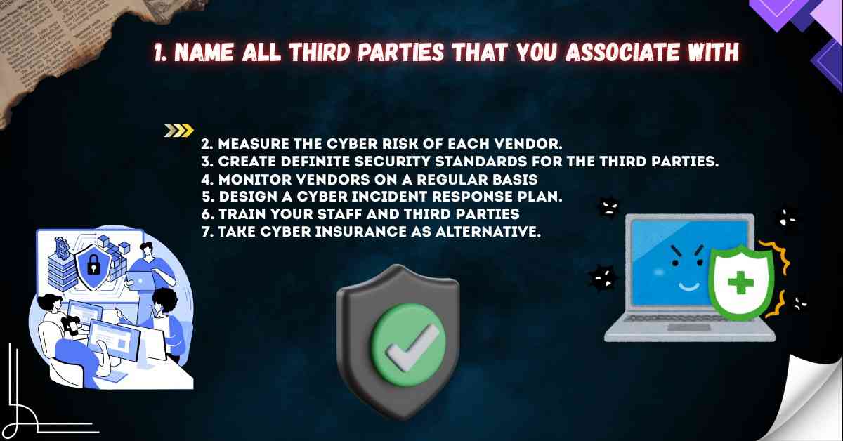 third party cyber risk management